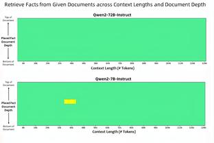 差距明显！魔术半场罚球27中22&步行者仅9中6